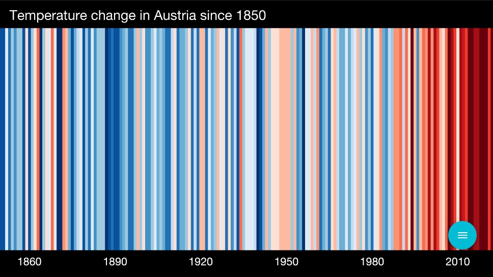Klimaveränderung in Österreich sichtbar gemacht